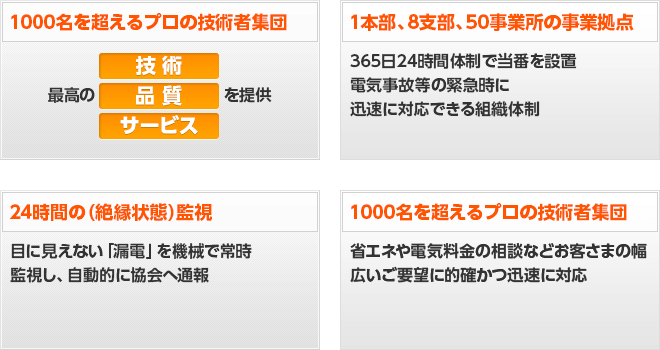「安全・安心」をお届けします