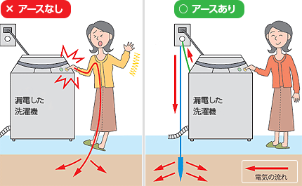 アースあり、アースなし