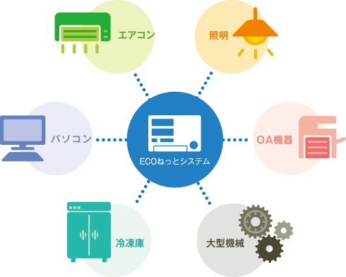 ECOねっとシステムイメージ