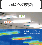 LEDへの更新