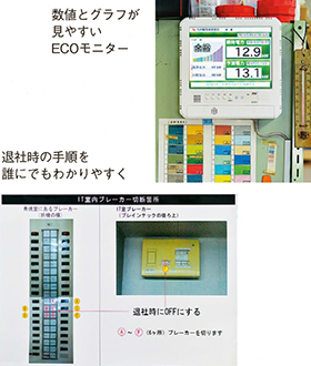 数値とグラフが見やすいECOモニター。退社時の手順を誰にでも分かりやすく