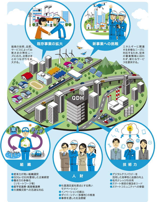 2030年の「ありたい姿」イメージ