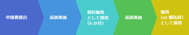 カムバック再雇用制度