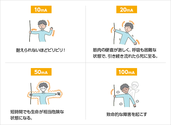 「感電」レベル