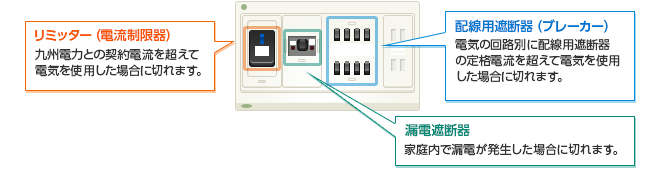 家庭用分電盤に付いているブレーカーについて