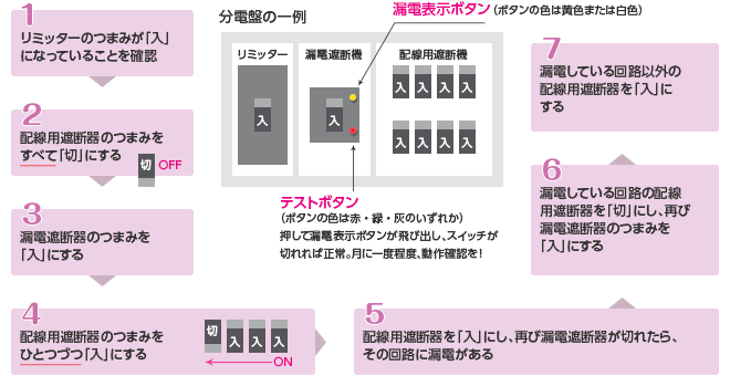 分電盤の一例