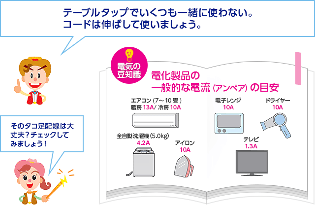 電化製品の一般的な電流（アンペア）の目安