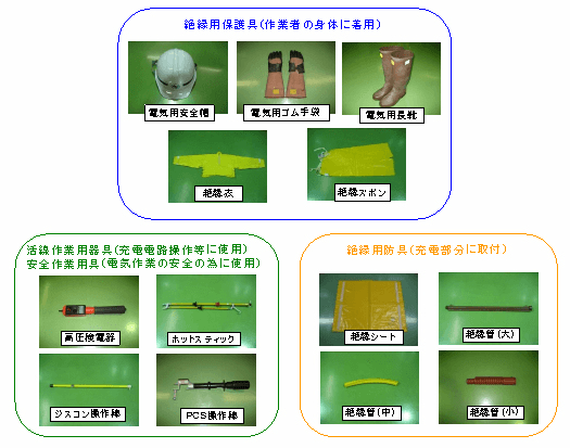 安全用具一覧