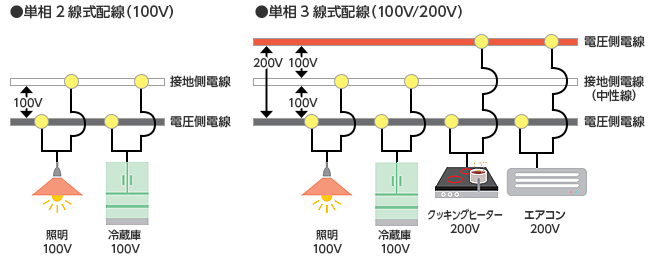 電気配線